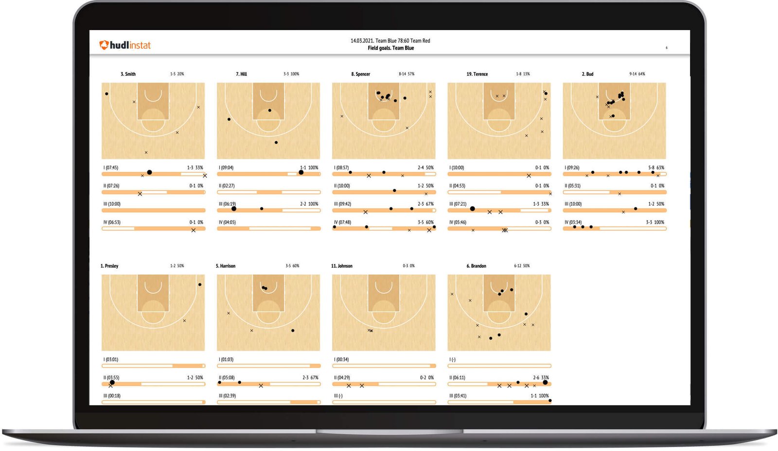 Performance Comparison